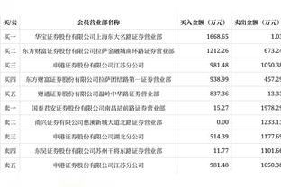 德拉古辛意甲本赛季成功解围87次第二，59次成功争顶第三